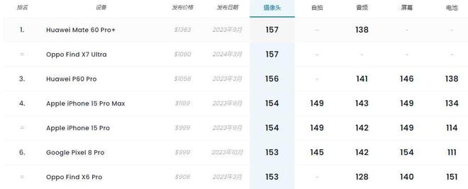 喜欢拍照的你新机不知道怎么选?2024这几款年度旗舰不可错过!(图9) 喜欢拍照的你新机不知道怎么选?2024这几款年度旗舰不可错过!(图9)