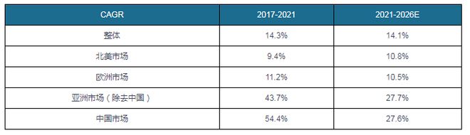 国产运动相星空官方体育机强势崛起 未来具备全景功能 轻便化集成化产品占主流(图4)