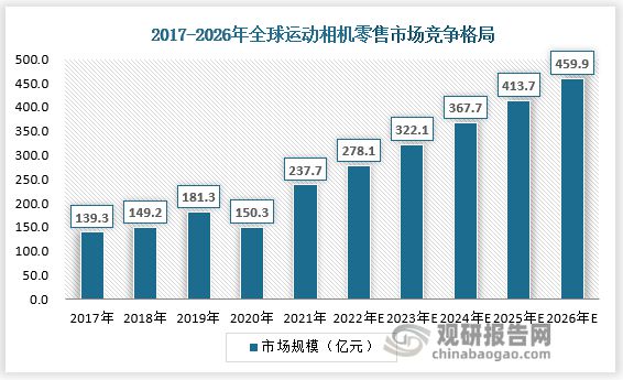 国产运动相星空官方体育机强势崛起 未来具备全景功能 轻便化集成化产品占主流(图3)