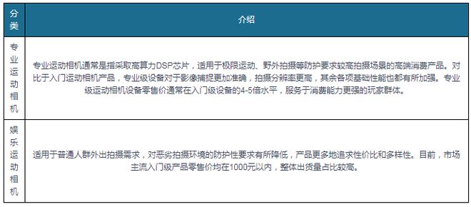 国产运动相星空官方体育机强势崛起 未来具备全景功能 轻便化集成化产品占主流(图2)
