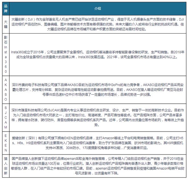 国产运动相星空官方体育机强势崛起 未来具备全景功能 轻便化集成化产品占主流(图6)