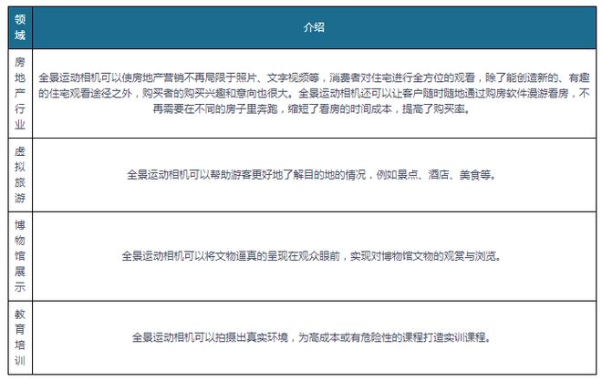 国产运动相星空官方体育机强势崛起 未来具备全景功能 轻便化集成化产品占主流(图7)