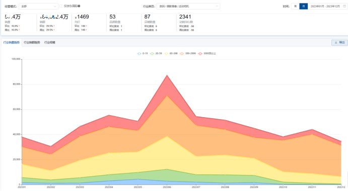 星空中国体育网站GoPro大裁员中国厂商赢下了运动相机之战(图8) 星空中国体育网站GoPro大裁员中国厂商赢下了运动相机之战(图8)