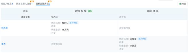 国企技术员下海创业思锐光学IP星空中国体育网站O前信披造假被罚(图2) 国企技术员下海创业思锐光学IP星空中国体育网站O前信披造假被罚(图2)