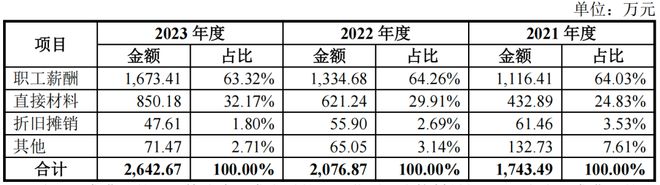 国企技术员下海创业思锐光学IP星空中国体育网站O前信披造假被罚(图8) 国企技术员下海创业思锐光学IP星空中国体育网站O前信披造假被罚(图8)