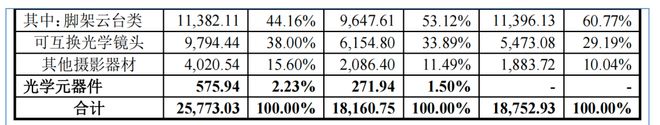 国企技术员下海创业思锐光学IP星空中国体育网站O前信披造假被罚(图7) 国企技术员下海创业思锐光学IP星空中国体育网站O前信披造假被罚(图7)