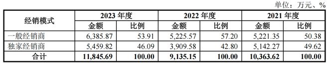 国企技术员下海创业思锐光学IP星空中国体育网站O前信披造假被罚(图11) 国企技术员下海创业思锐光学IP星空中国体育网站O前信披造假被罚(图11)