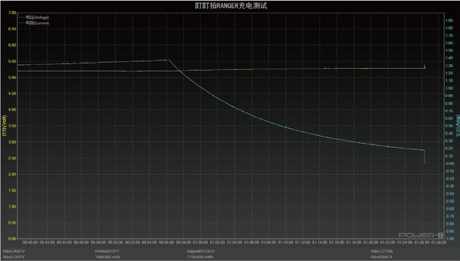 三重防抖可自动生成骑行数据——星空体育平台盯盯拍RANGER骑行运动相机(图16)