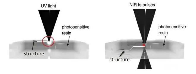 安泰星空体育平台功率放大器在微纳光固化3D打印中的具体应用(图2) 安泰星空体育平台功率放大器在微纳光固化3D打印中的具体应用(图2)