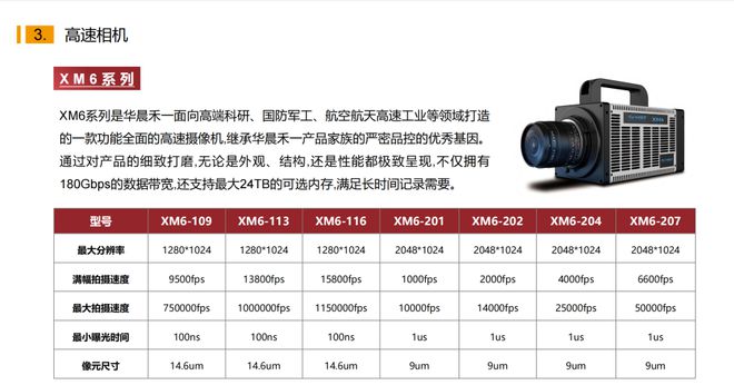 华晨禾一DIC测量与高速相机技术并星空体育平台驱赋能产业升级创新未来(图2)