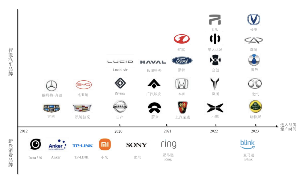 时隔52天深交所再有IPO上会：弘景光电此前因大客户依赖备受关注(图2)