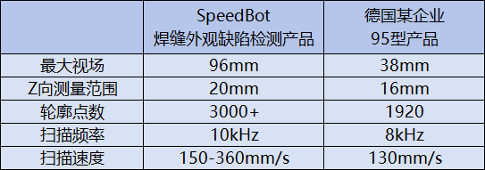 视比特推动技术革新焊缝外观缺陷在线检测系统成就高品质生产(图5) 视比特推动技术革新焊缝外观缺陷在线检测系统成就高品质生产(图5)