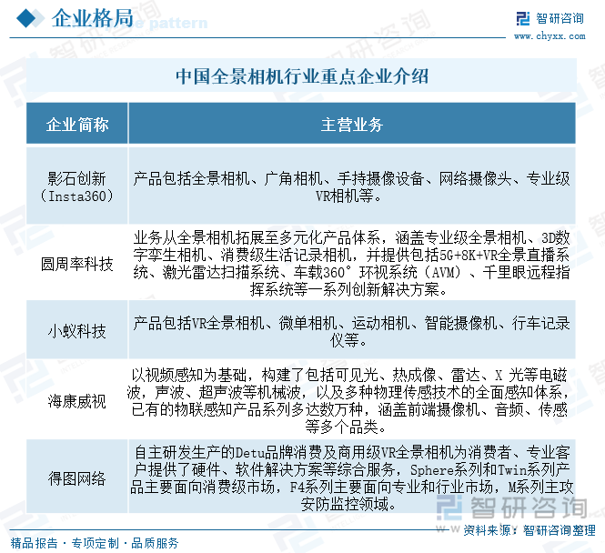 趋势研判！2025年中国全景相机行业产业链图谱、产业规模、竞争格局及未来前景分析：下游应用需求日益增长影石Insta360销售额连续六年位居全球第一[图](图8)