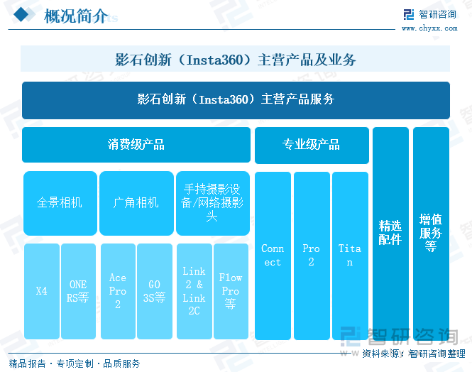 趋势研判！2025年中国全景相机行业产业链图谱、产业规模、竞争格局及未来前景分析：下游应用需求日益增长影石Insta360销售额连续六年位居全球第一[图](图10)