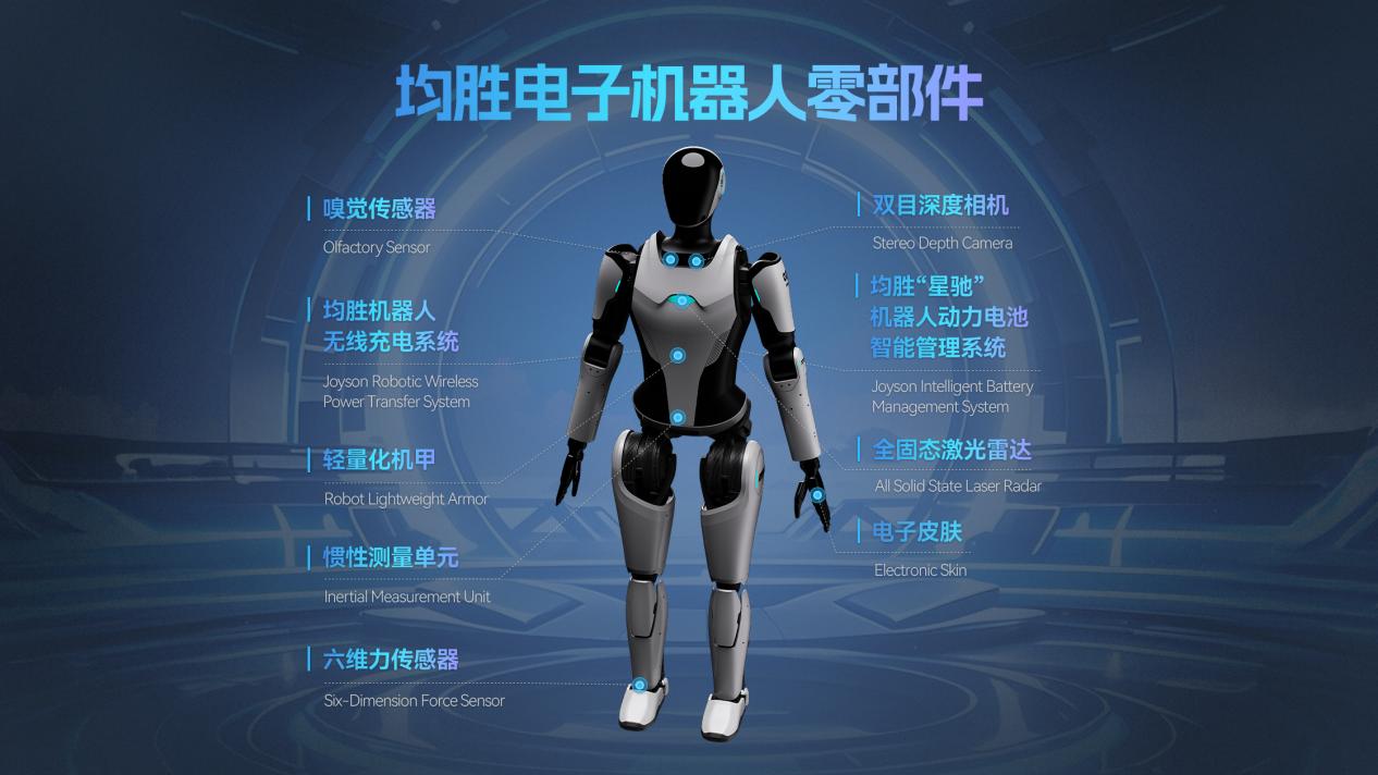 均胜电子亮相2025上海车展：智能座舱JoySpace+与机器人关键零部件项目受关注(图3)