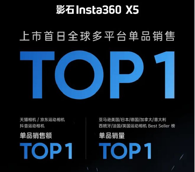 “纽约市民凌晨5点排队两条街抢购中国全景相机”深圳智造又出圈了深商(图3)