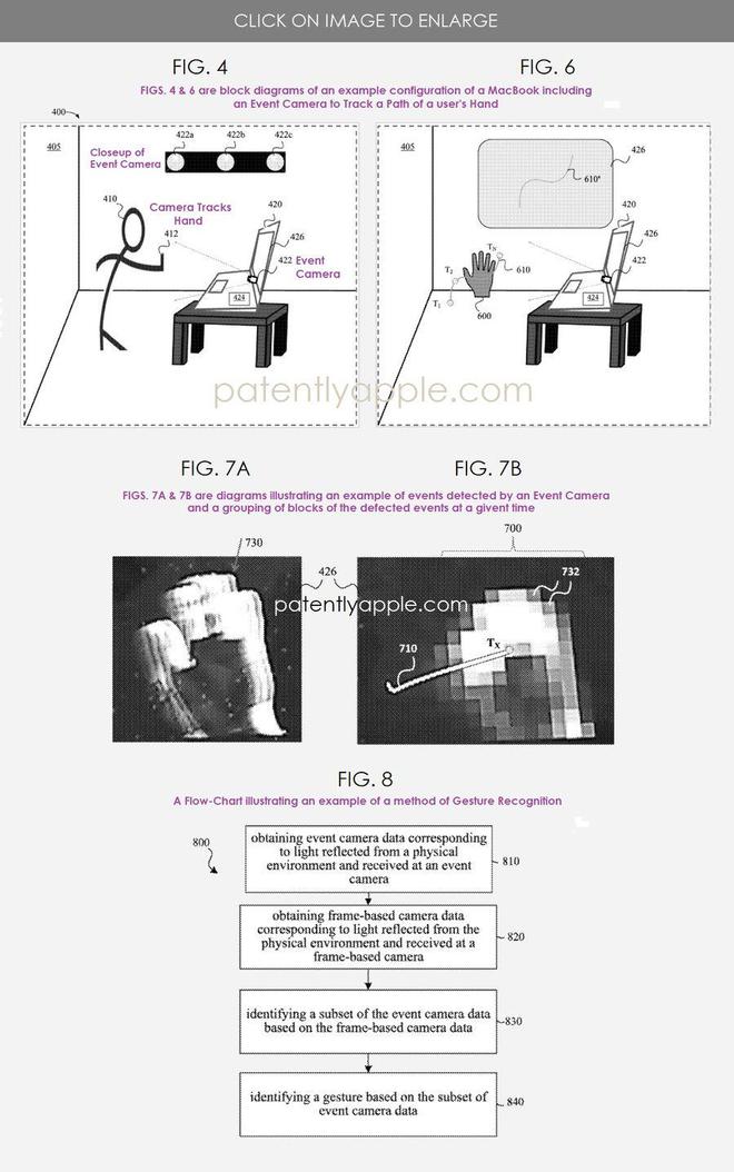 苹果新专利创新 MacBook 相机体验可精准识别手势(图2)
