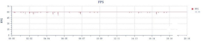 顶级旗舰还得用骁龙 从OPPO新品看移动生态(图6)