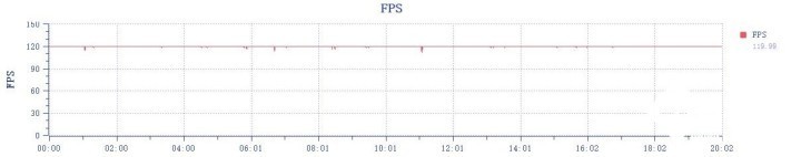 顶级旗舰还得用骁龙 从OPPO新品看移动生态(图7)