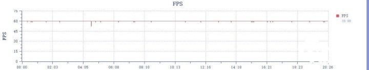 顶级旗舰还得用骁龙 从OPPO新品看移动生态(图9)