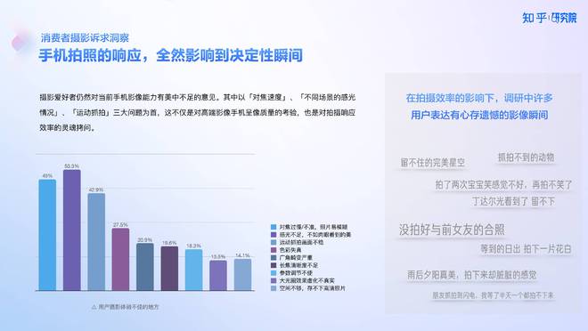 知乎研究院发布「中国高端手机影像趋势与用户洞察」「以人为本」探手机影像技术下半场新赛道(图3)