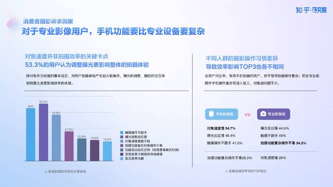 知乎研究院发布「中国高端手机影像趋势与用户洞察」「以人为本」探手机影像技术下半场新赛道(图4)