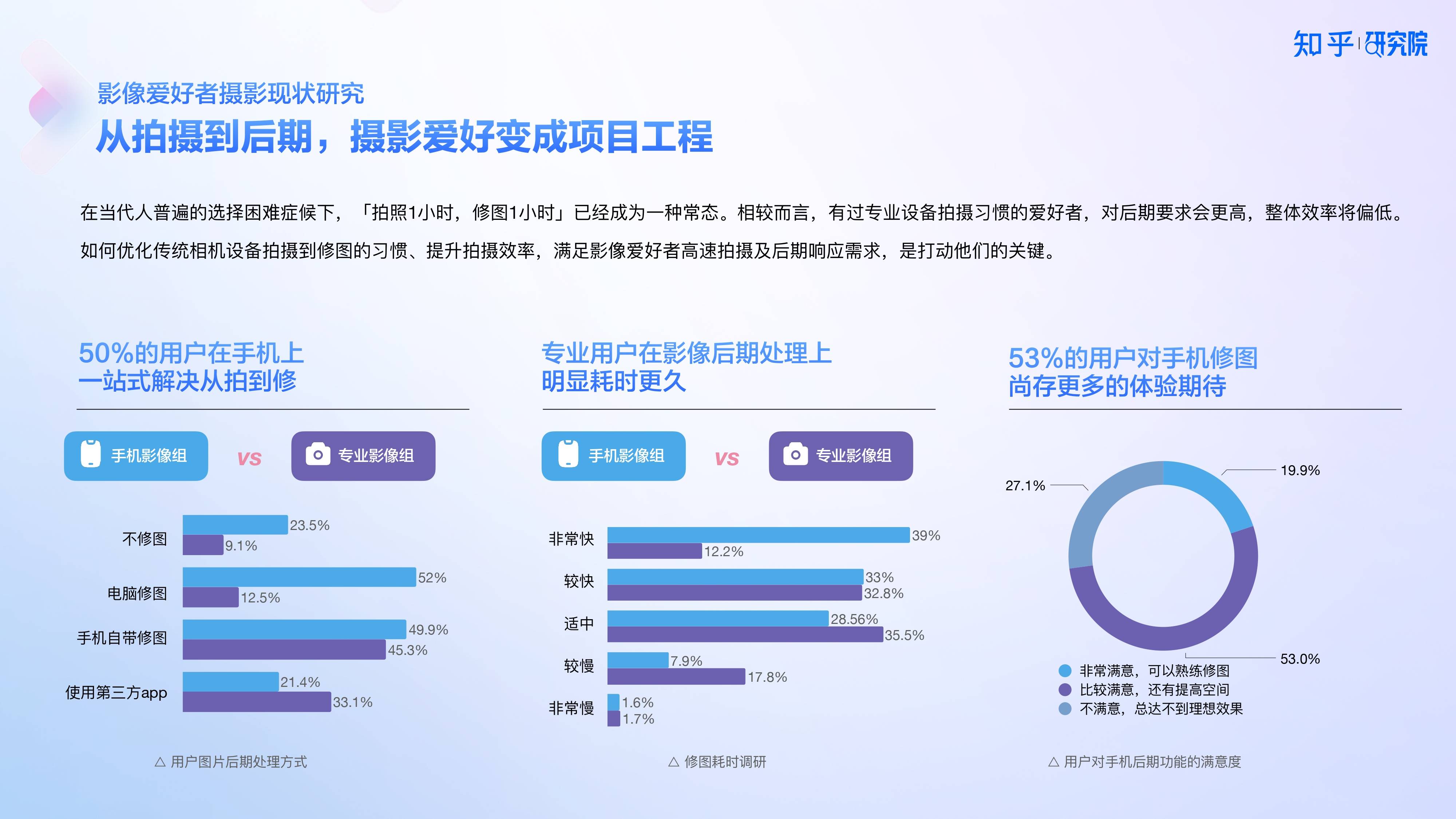 知乎研究院发布「中国高端手机影像趋势与用户洞察」(图6)