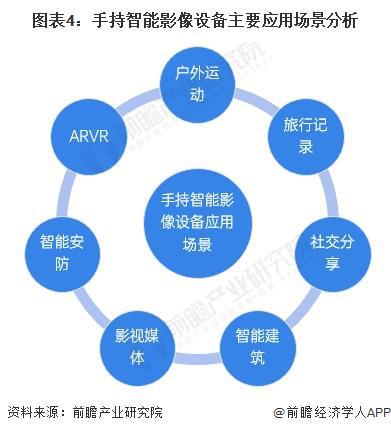 2025年手持智能影像设备行业市场需求情况分析：多样化需求驱动手持智能影像设备市场持续增长【组图】(图4)