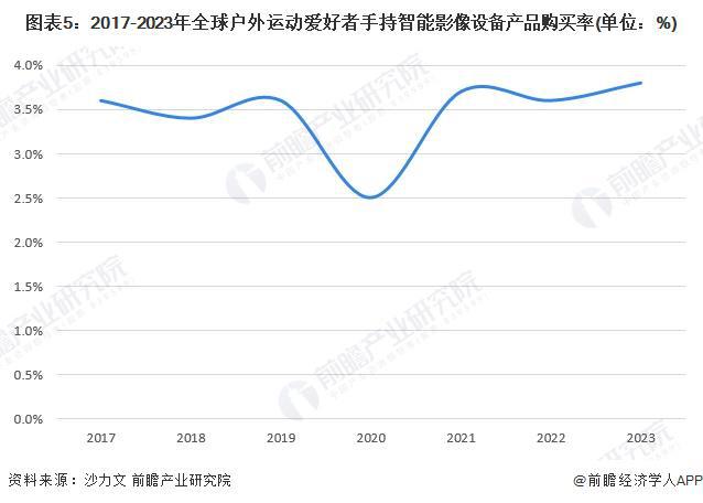 2025年手持智能影像设备行业市场需求情况分析：多样化需求驱动手持智能影像设备市场持续增长【组图】(图5)