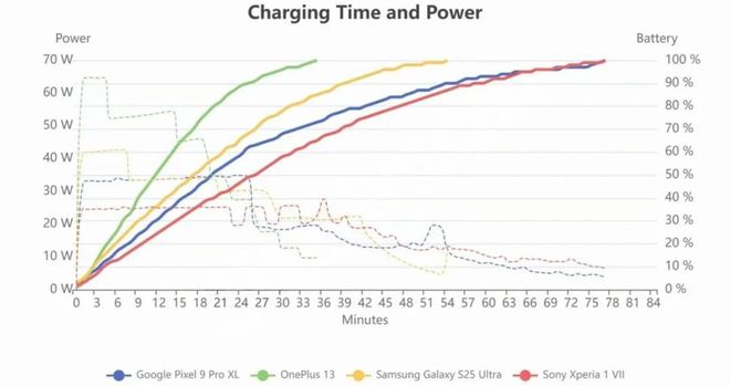 我试图喜欢索尼手机但它的过时定位让人无法喜欢(图8)