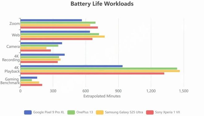 我试图喜欢索尼手机但它的过时定位让人无法喜欢(图9)