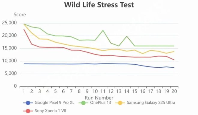 我试图喜欢索尼手机但它的过时定位让人无法喜欢(图10)