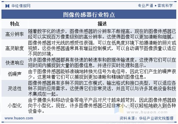 2025年中国图像传感器行业现状与趋势朝着高端化、智能化方向发展「图」(图2)