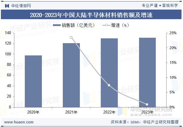 2025年中国图像传感器行业现状与趋势朝着高端化、智能化方向发展「图」(图6)