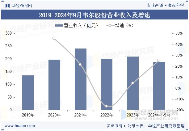 2025年中国图像传感器行业现状与趋势朝着高端化、智能化方向发展「图」(图7)