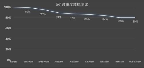 vivo S30全面评测：中端产品的轻重博弈(图17)