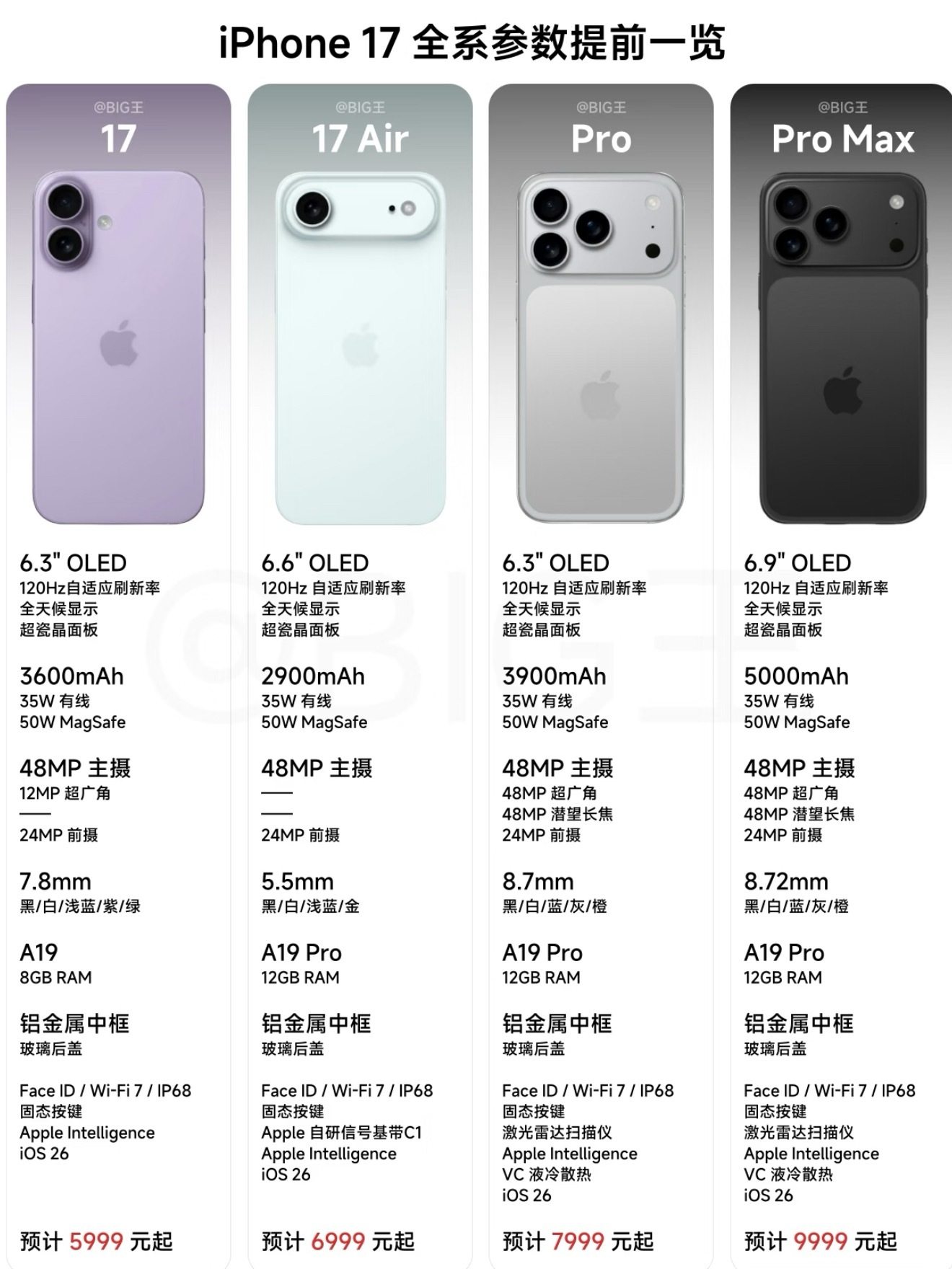 苹果2025秋季发布会新品全爆料汇总：手机手表耳机眼镜等齐上阵(图2)