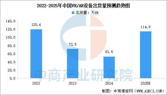 2025年中国智能穿戴设备行业市场前景预测研究（简版）(图8)