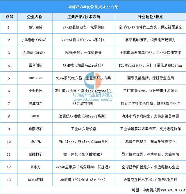 2025年中国智能穿戴设备行业市场前景预测研究（简版）(图4)