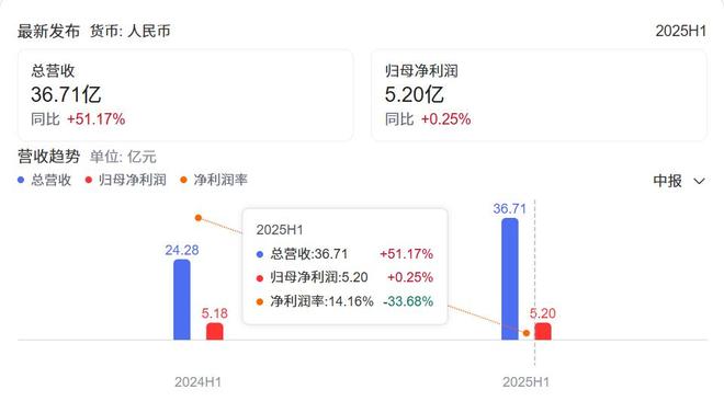 影石和大疆对垒：一场互为镜像的自我革命(图4)