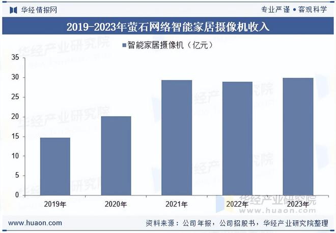 2025年中国智能摄像头行业市场规模、出货量及重点企业分析(图3)