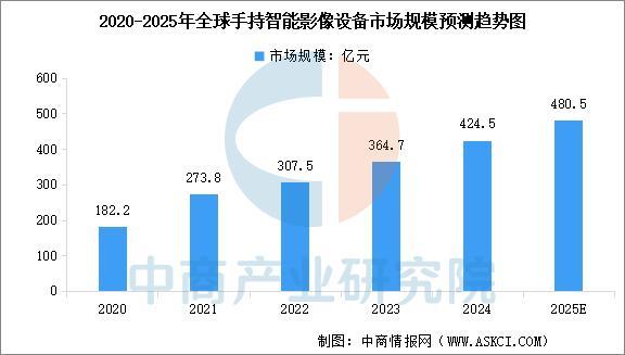 2025年中国智能影像设备行业市场前景预测研究(图3)