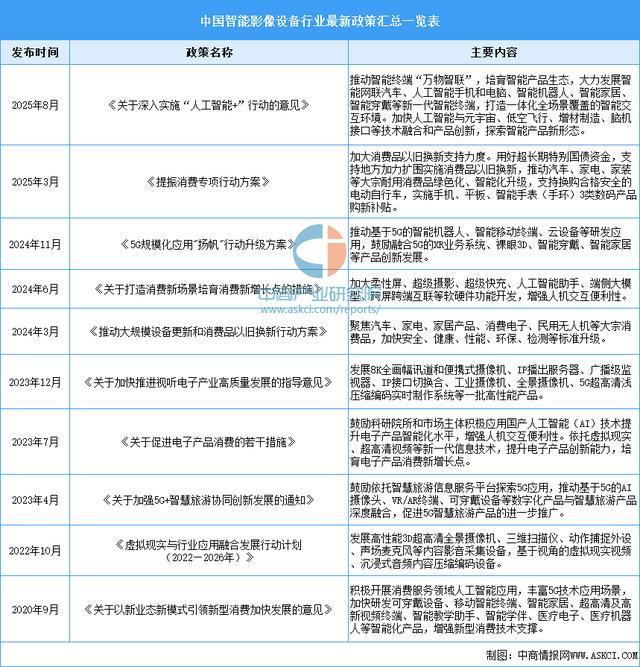 2025年中国智能影像设备行业市场前景预测研究(图2)