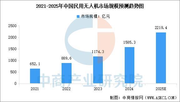2025年中国智能影像设备行业市场前景预测研究(图6)