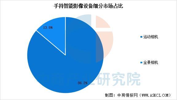 2025年中国智能影像设备行业市场前景预测研究(图4)