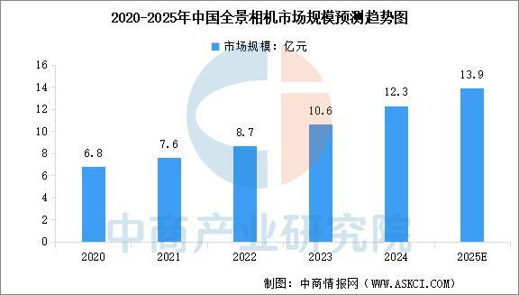 2025年中国智能影像设备行业市场前景预测研究(图5)