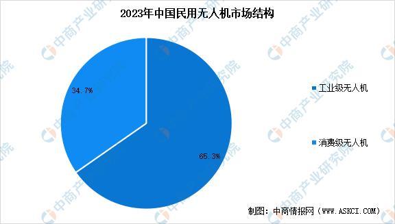 2025年中国智能影像设备行业市场前景预测研究(图7)