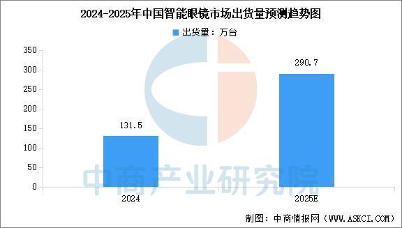 2025年中国智能影像设备行业市场前景预测研究(图8)
