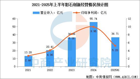 2025年中国智能影像设备行业市场前景预测研究(图11)