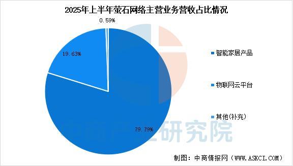 2025年中国智能影像设备行业市场前景预测研究(图14)